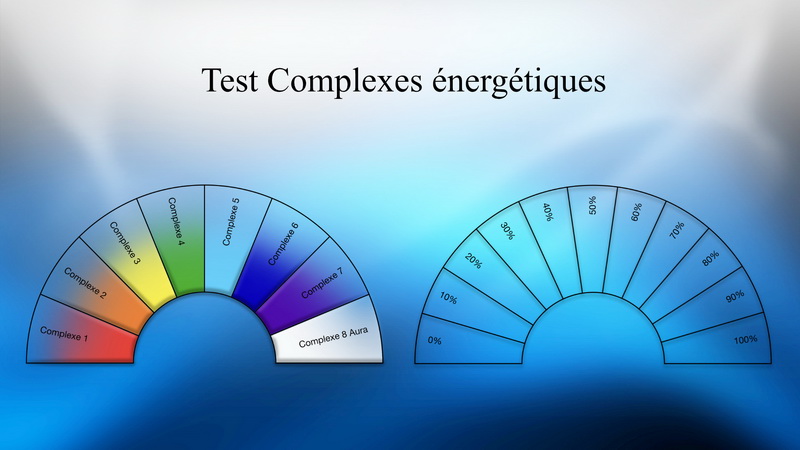 Fiche de test Chromo-Signets