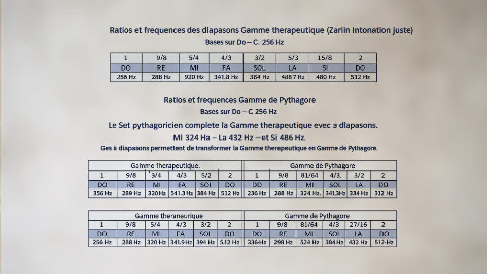 La Gamme thérapeutique et la Gamme de Pythagore