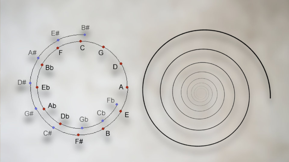 La spirale des quintes